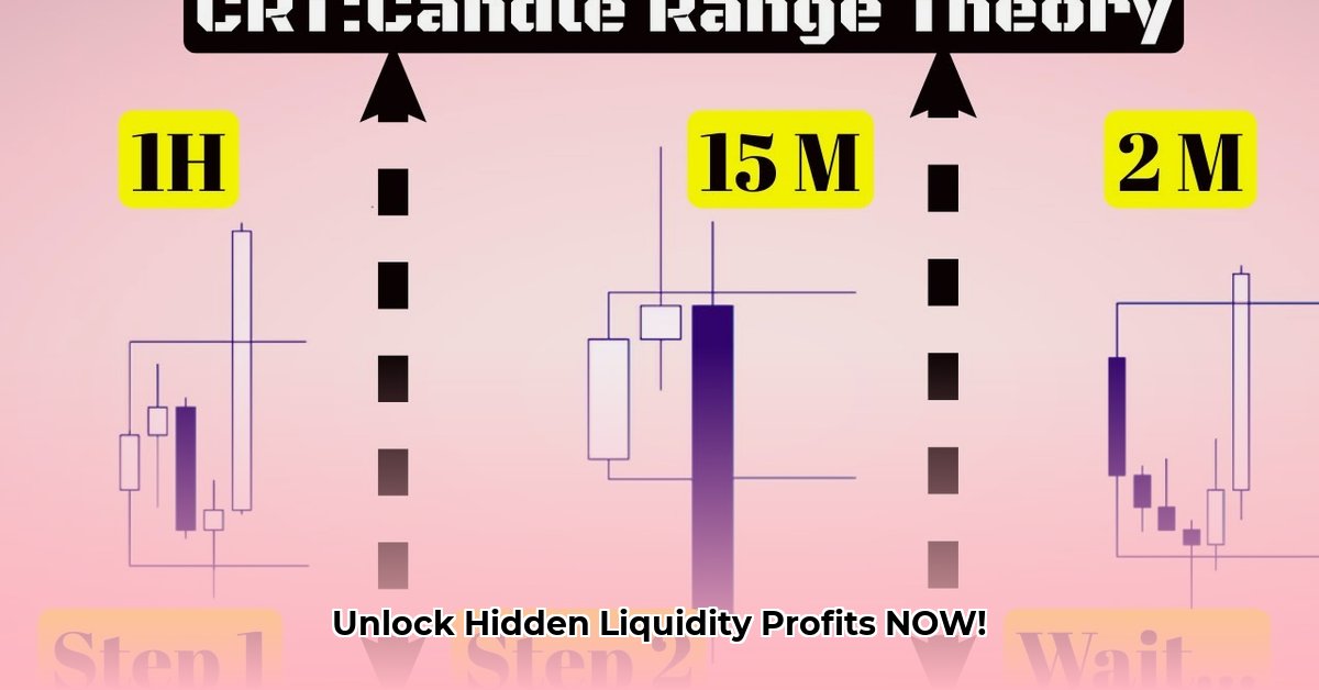 crt-trading-strategy